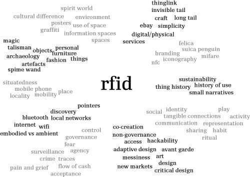 RFID ideas, problems and opportunities