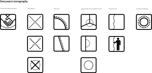 everyware_iconography.gif