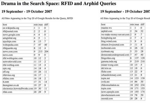 rfidvis_drama_rfid.jpg
