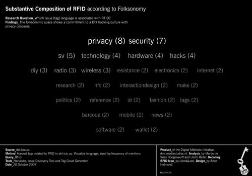 rfidvis_rfid_compostition_folksonom.jpg