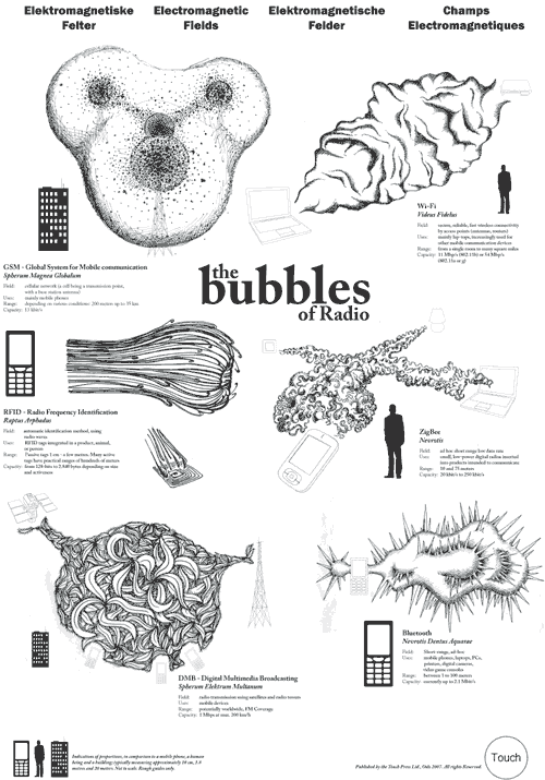 The Bubbles of Radio poster (PDF)
