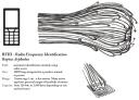 Visualisation of RFID