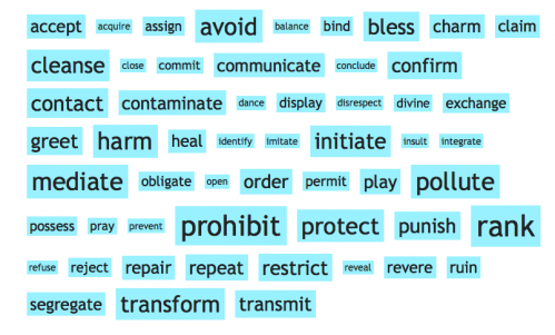 Tag cloud